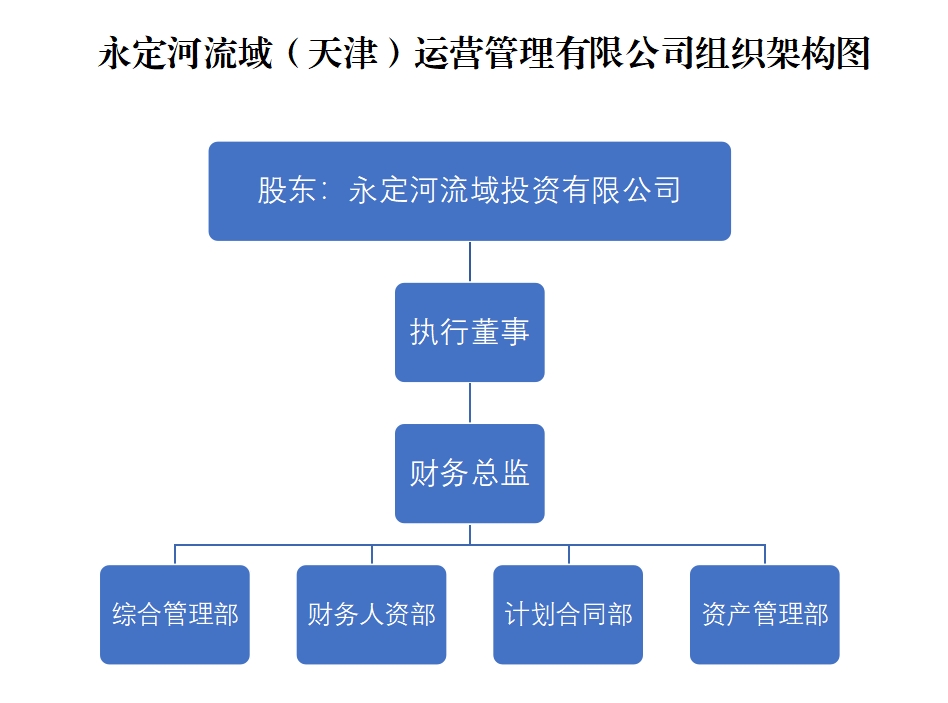 天津運營公司 天津運營公司