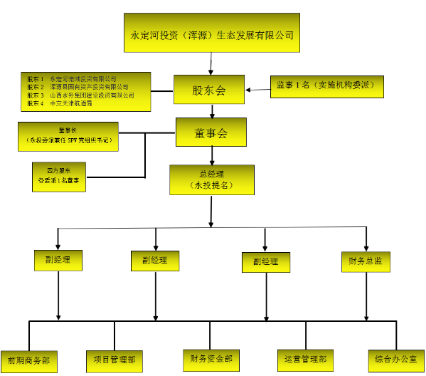 渾源生態(tài)公司 渾源生態(tài)公司