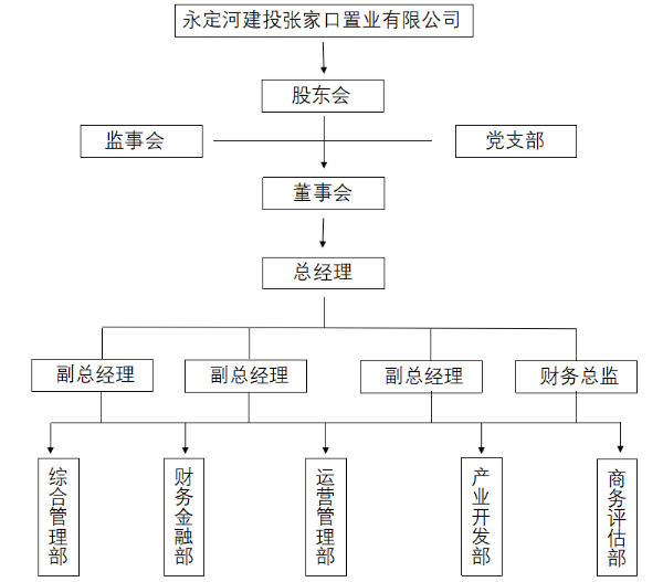 張家口置業(yè) 張家口置業(yè)