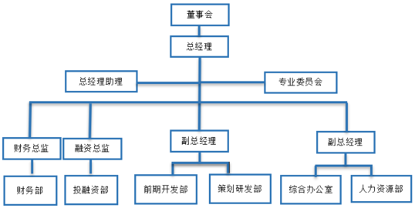 永投北京公司 永投北京公司