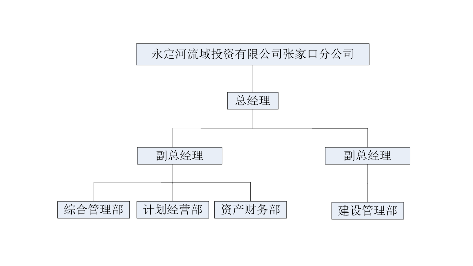 新建 Microsoft Word 2007 文檔_01 新建 Microsoft Word 2007 文檔_01